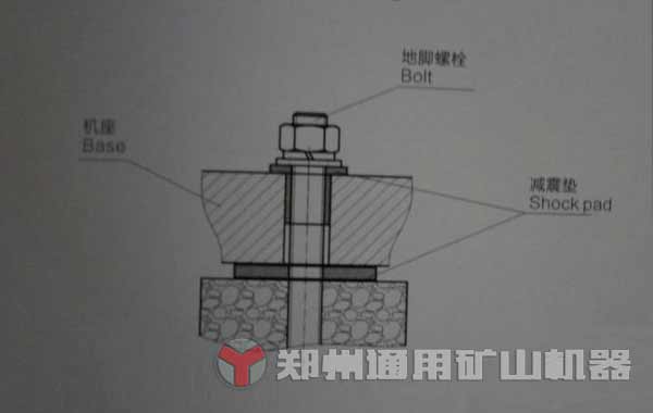 磨粉機減震墊是什么，具有什么作用？