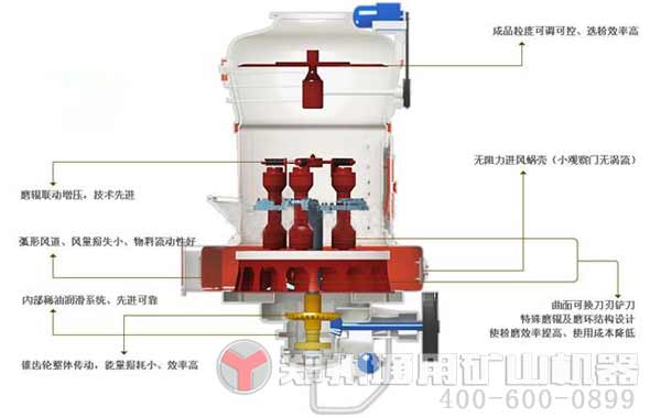 MTW215歐版磨引領大型磨粉機市場