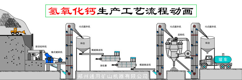 325目氫氧化鈣生產線組成設備有哪些，氫氧化鈣磨粉機種類