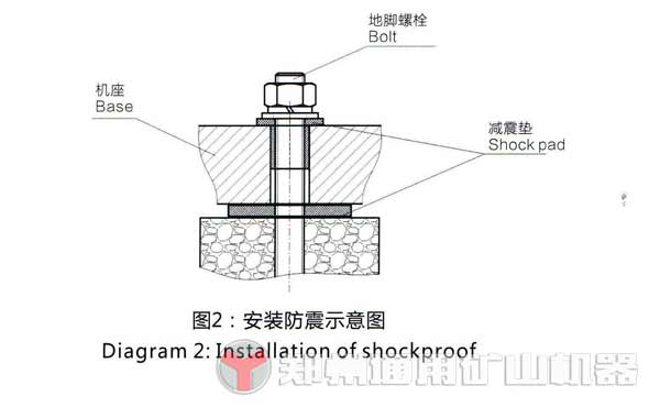 雷蒙磨粉機安裝調試及運轉前準備工作概述
